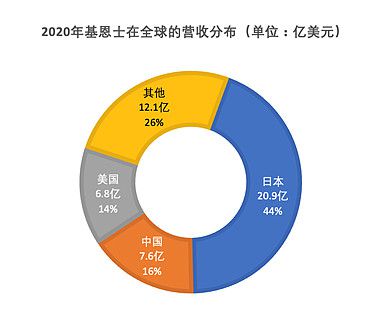 得助智能外呼助力基恩士营销服务数字化升级，中关村科金打造制造业数字内容新标杆