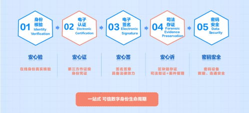 国家网络安全宣传周 CFCA安全可信数字身份守护高质量发展