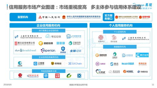 2018中国信用服务市场数字化升级专题分析 数字内容制作服务的机遇与挑战