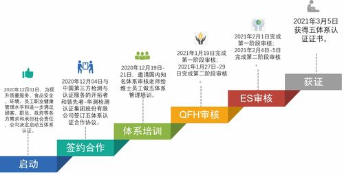 狠抓食品安全与质量 维士数字饮食中央厨房获五大体系认证