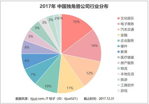 2017年独角兽俱乐部重磅发布 数字内容制作服务引领创新浪潮